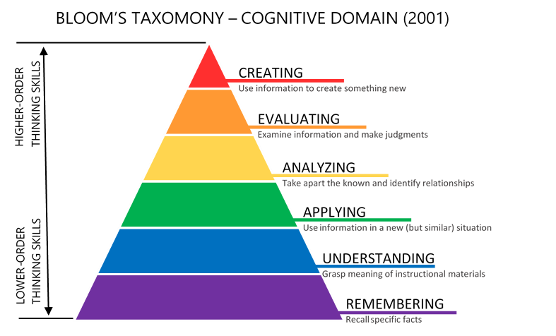 Blooms-Taxonomy.png