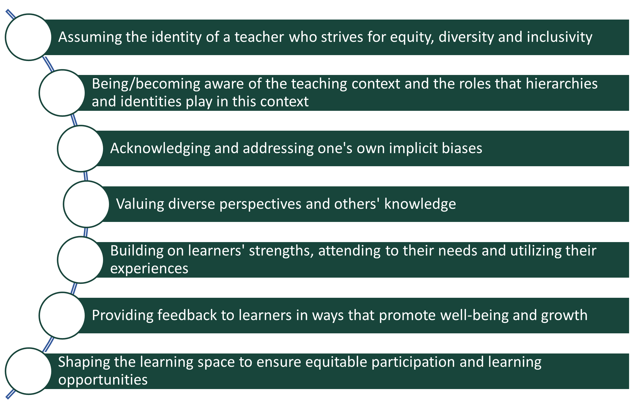 Equity minded Teaching Graphic